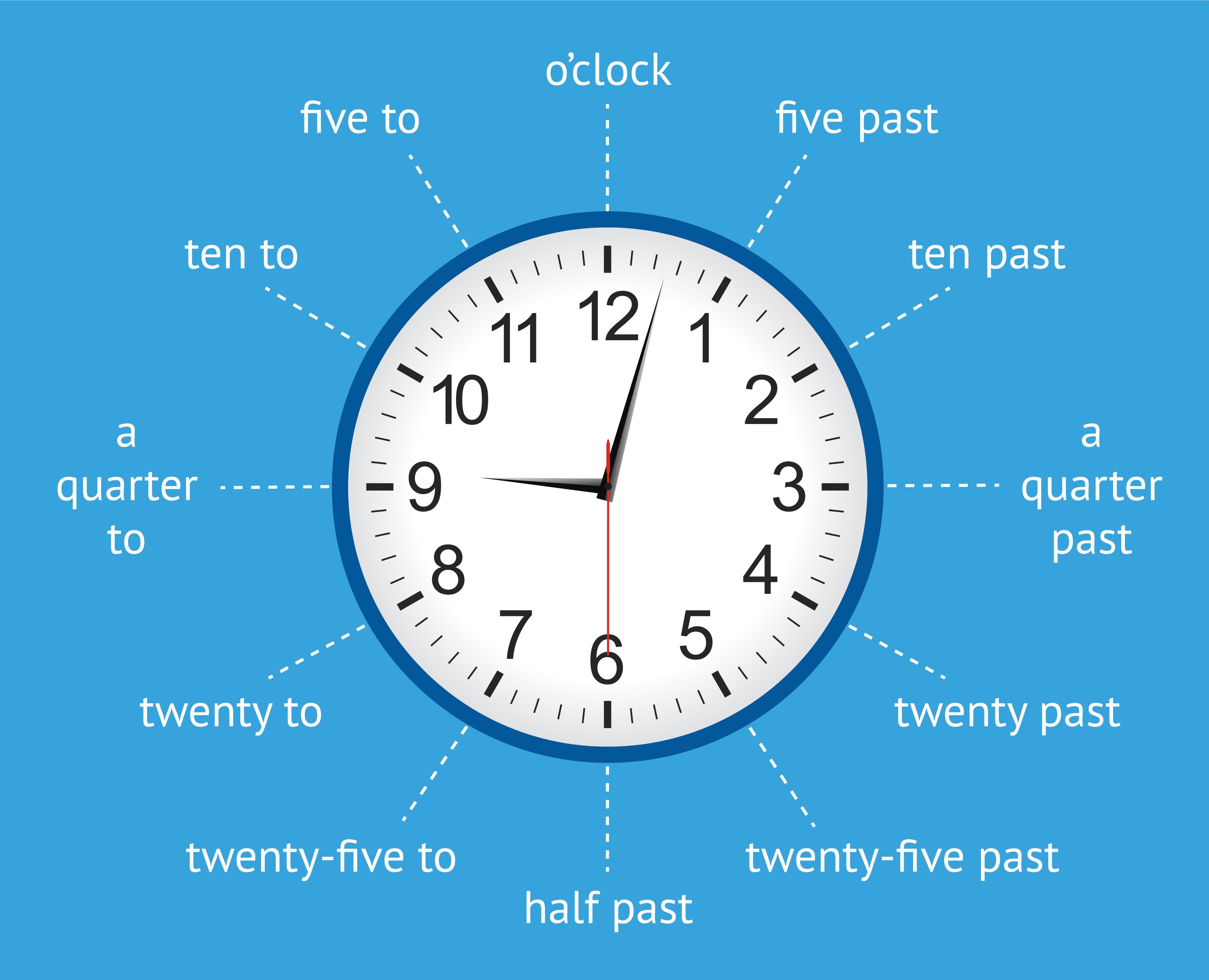 Clock showing time expressions around the face, illustrating circadian rhythm timing